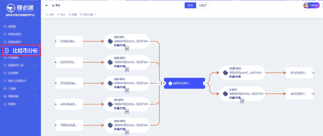 深度追踪：Bybit盗币案跨链洗钱迷雾，链必追技术领先解析Thorchain、MayaSwap等多链交易