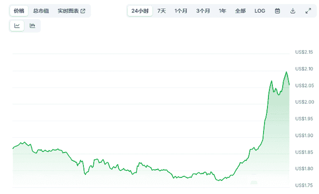山寨币投资新机遇：揭秘三大潜力币种，把握100倍增长机会！