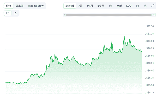 山寨币投资新机遇：揭秘三大潜力币种，把握100倍增长机会！