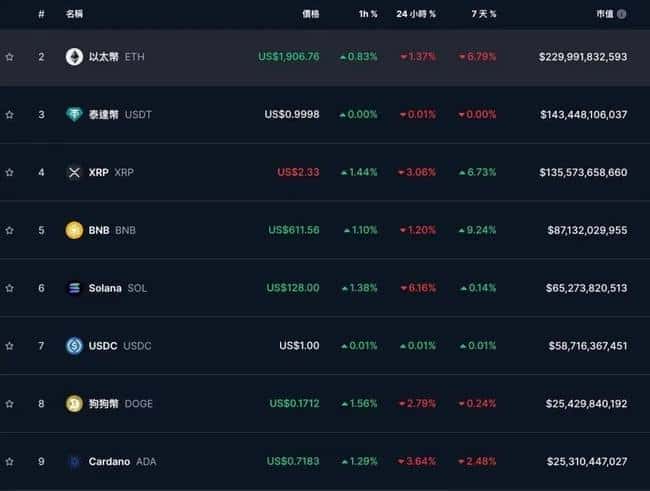 币圈震撼！BNB豪掷11.6亿美元销毁代币，比特币震荡，嫩模币WOLF飙升后秒归零