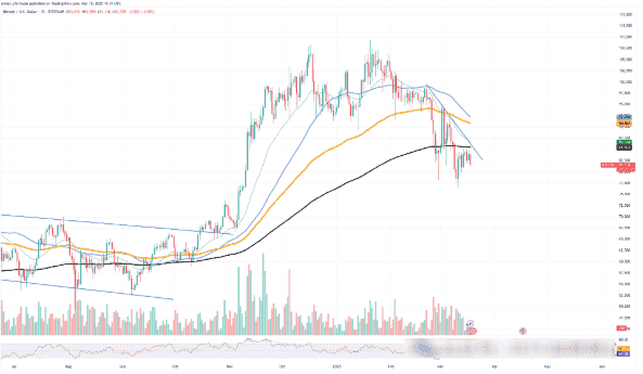 BTC触及关键支撑位，DOGE价格突破在即，SOL秘密看涨模式浮现？