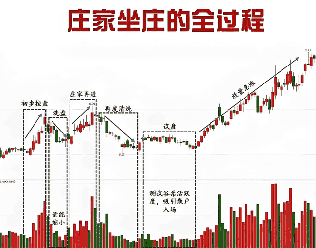 币圈内幕揭秘：做市商规则深度解析与庄家操盘策略曝光