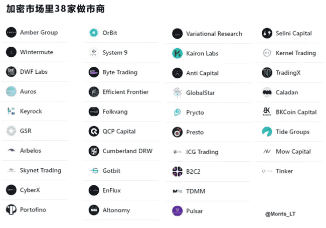 币圈内幕揭秘：做市商规则深度解析与庄家操盘策略曝光
