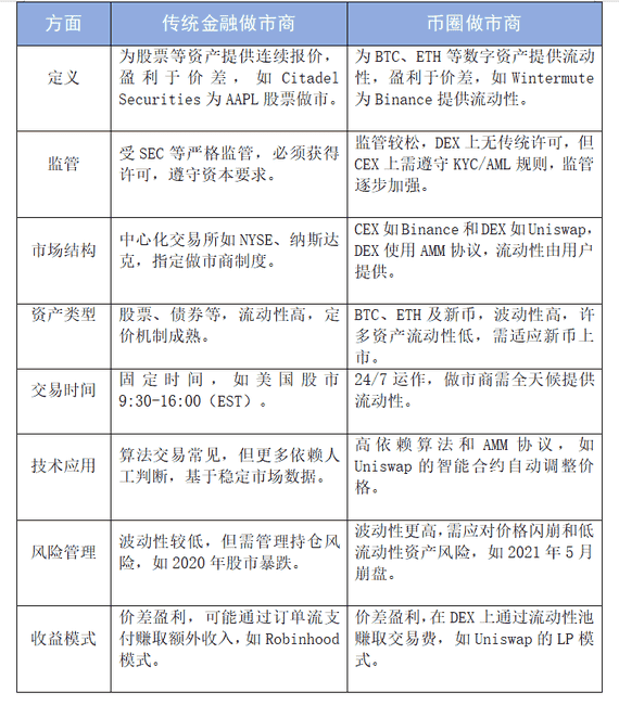 币圈内幕揭秘：做市商规则深度解析与庄家操盘策略曝光