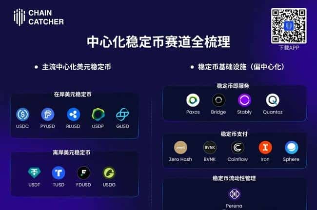 稳定币市场即将迎来重大变革！