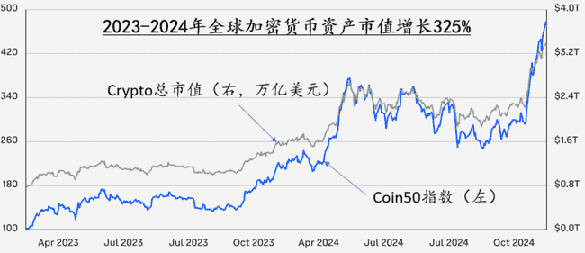陈雨露深度解析：加密货币崛起背后的机遇与挑战