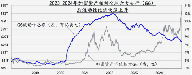 陈雨露深度解析：加密货币崛起背后的机遇与挑战