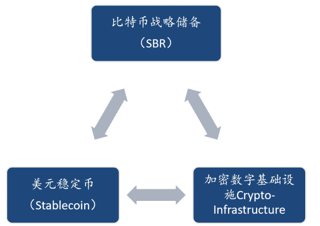 陈雨露深度解析：加密货币崛起背后的机遇与挑战