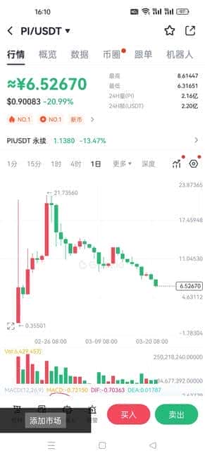 PI币暴跌预警！揭露背后残酷真相，避免投资陷阱