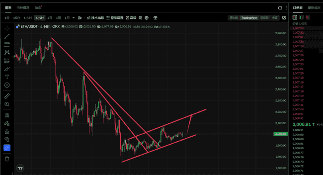 3月24日币圈分析：BTC剑指90000，ETH或冲击2120-2150关键位