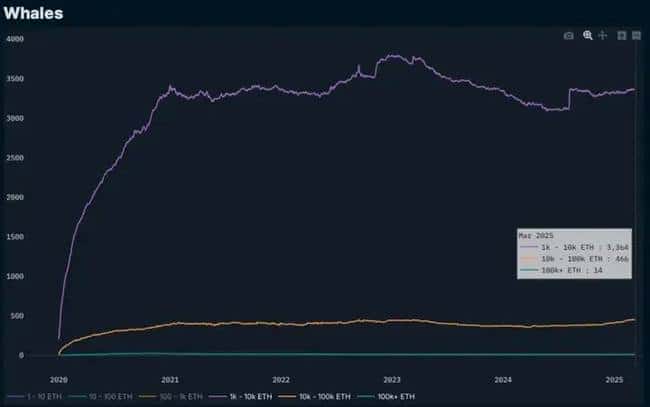 贝莱德重金布局ETH，储备超10亿美元，以太币或迎65%周期底部反弹