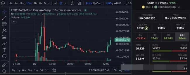 特朗普家族进军稳定币界！深度解析BSC平台总统稳定币USD1