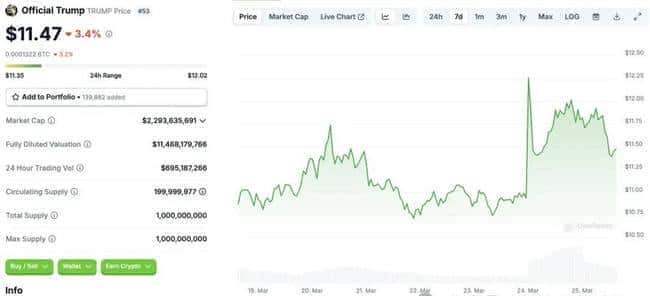 特朗普家族进军稳定币界！深度解析BSC平台总统稳定币USD1