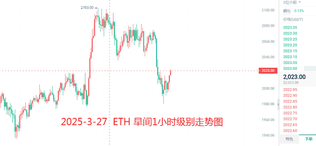 3月27日早间:BTC、ETH、SOL最新走势深度解析