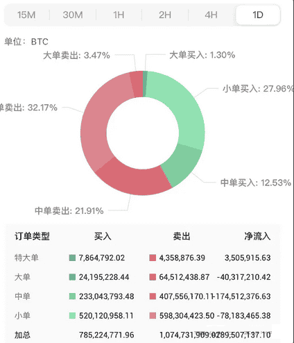 币圈剧震！比特币暴跌至7万关口，三重底显现？以太坊陷入低迷，关税落地能否迎来抄底良机？