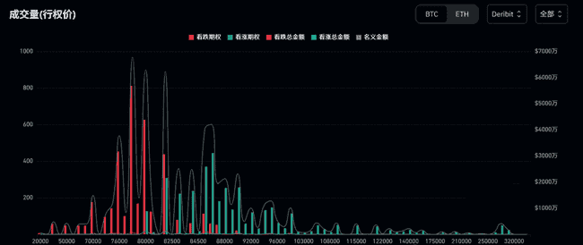 BTC多空激战正酣，庄家托底信号预示行情反转在即？