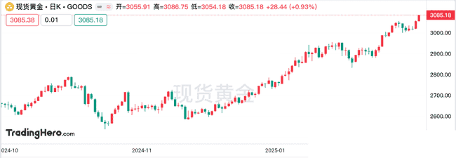 BTC多空激战正酣，庄家托底信号预示行情反转在即？
