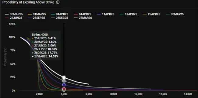 ETH/BTC汇率创新低，是抄底以太坊的绝佳时机还是陷阱？