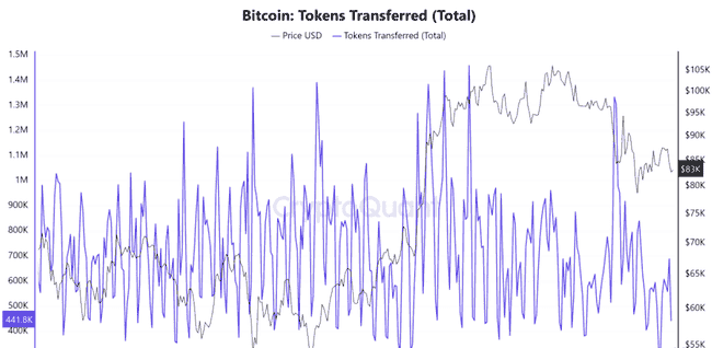 比特币（BTC）反弹窗口开启，突破行情一触即发？