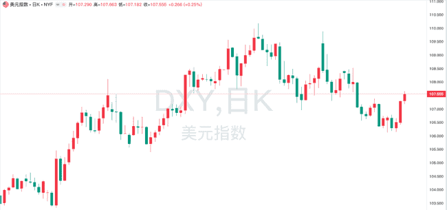 特朗普力挺币圈，BTC有望迎来触底反弹？牛市迹象初现？