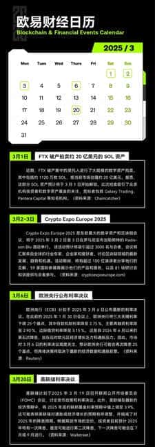 2025年3月金融与加密货币市场关键动态前瞻