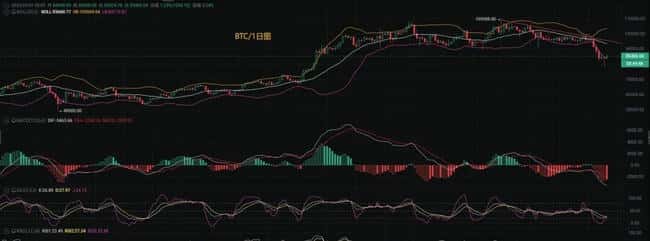 BTC & ETH最新行情分析：3月2日反弹测试阻力，跌势未散，操作策略参考