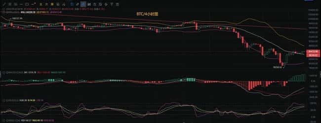 BTC & ETH最新行情分析：3月2日反弹测试阻力，跌势未散，操作策略参考
