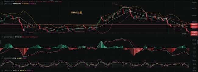 BTC & ETH最新行情分析：3月2日反弹测试阻力，跌势未散，操作策略参考