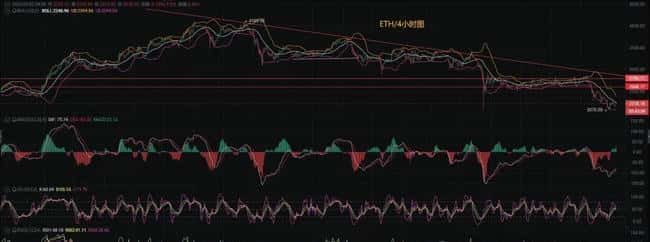 BTC & ETH最新行情分析：3月2日反弹测试阻力，跌势未散，操作策略参考