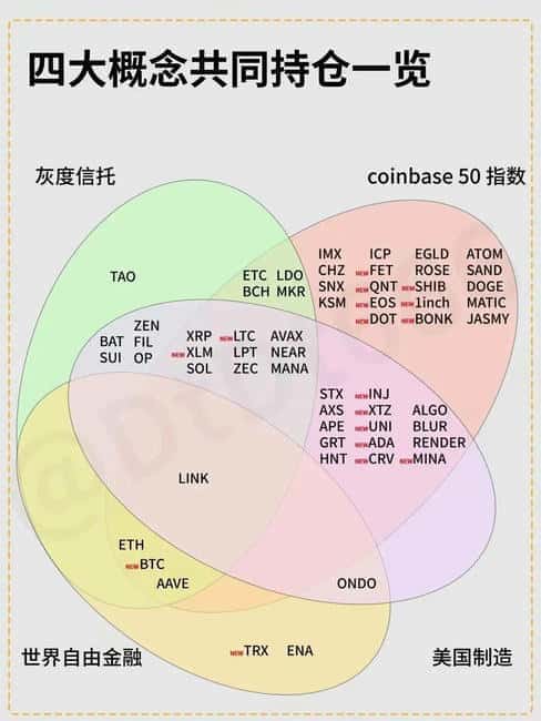 特朗普言论成币圈风向标：涨跌波动全看其一句话！