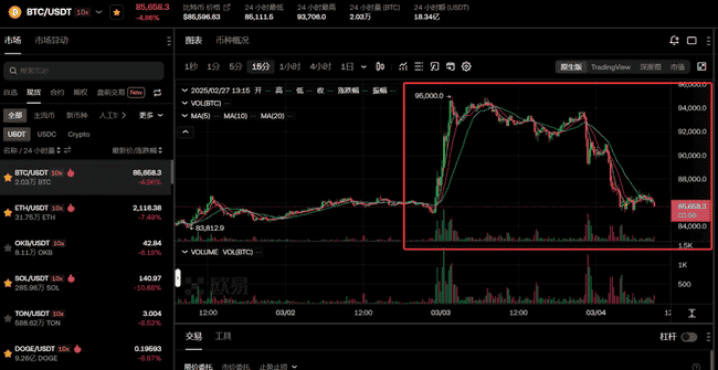 特朗普关税政策如何引发币圈剧烈波动？深度解析市场影响