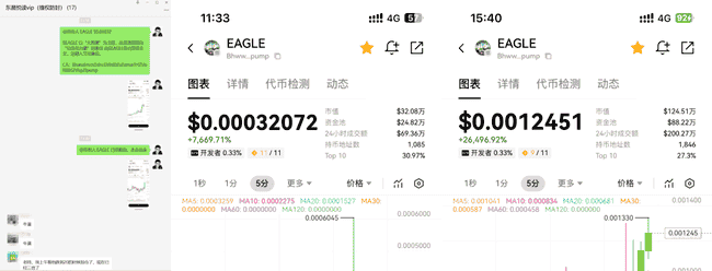 币圈行情大起大落！3月三大政策节点或决定加密市场命运？