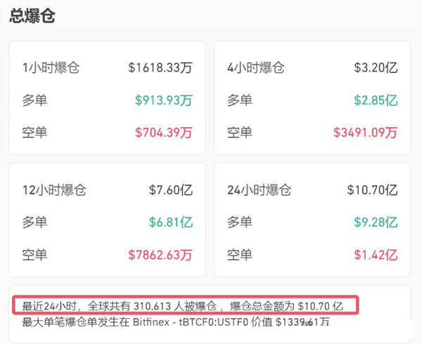 特朗普关税政策引发币圈震动，比特币暴跌陷入危机！
