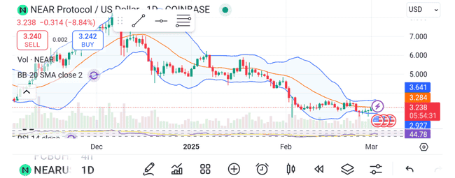 白宫加密峰会揭秘:顶级资本力挺三大暴富币,比特币/以太坊/Chainlink或迎暴涨狂潮