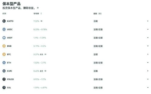 币安震荡行情增值全攻略：一鱼多吃策略揭秘