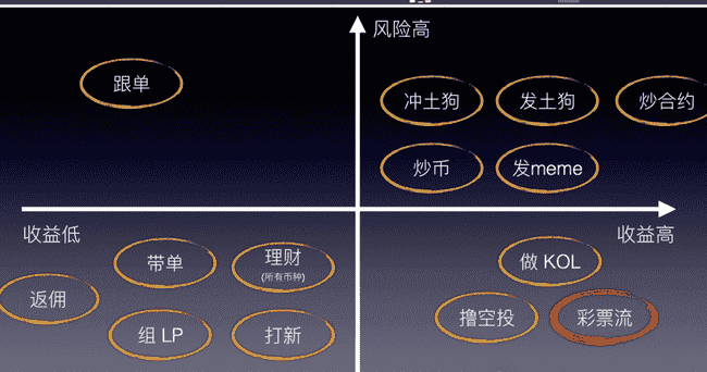 普通人币圈逆袭新出路揭秘