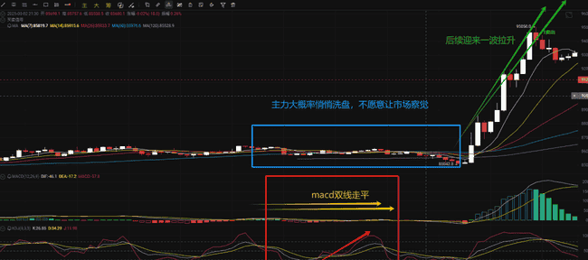 MACD与KDJ指标结合，助力币圈交易精准决策！