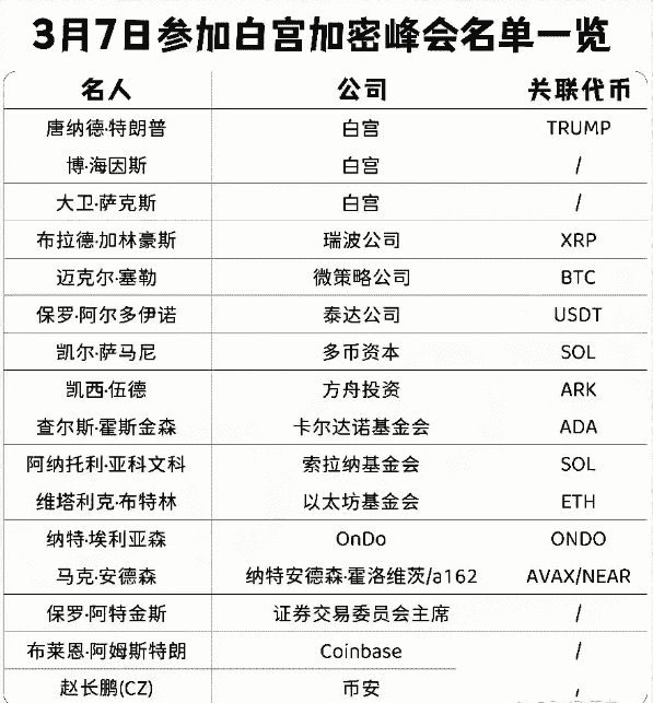 特朗普搅局峰会变疯会，币圈1小时巨震爆仓16亿！比特币跌破7万，今夜行情何去何从？