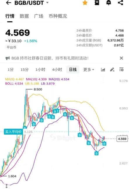 BGB与BNB定投策略解析：币圈震荡中的稳健选择