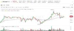 2025年3月21日币圈最新行情深度解析