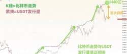 特朗普关税政策结束在即，周三后币圈能否迎来反弹？