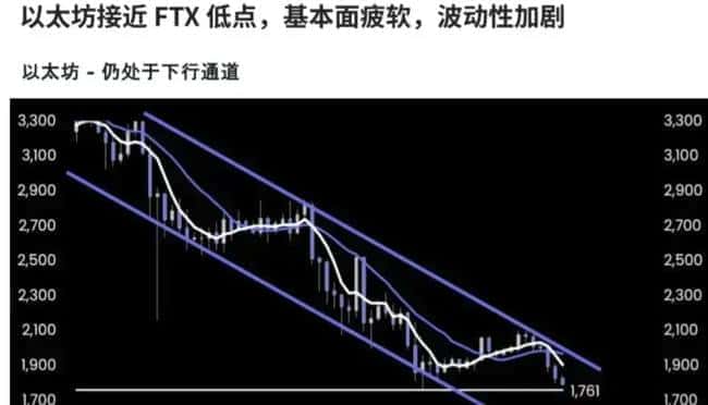SEC主席提名碰撞BTC增持与ETH低谷，币圈未来走向何方？