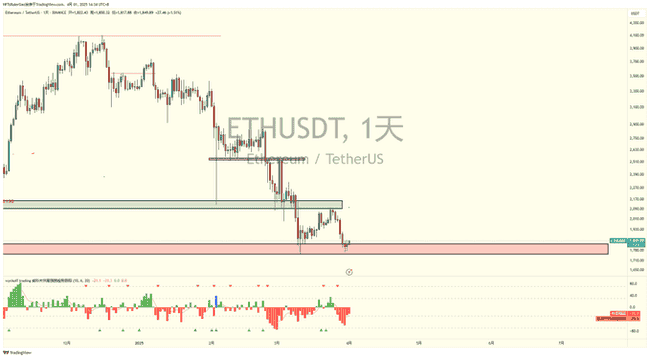 BTC止跌反弹，RWA引领牛市新热点？揭秘三大潜力币的崛起之路