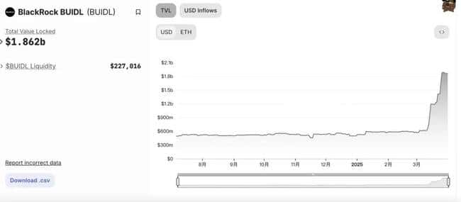 BTC止跌反弹，RWA引领牛市新热点？揭秘三大潜力币的崛起之路