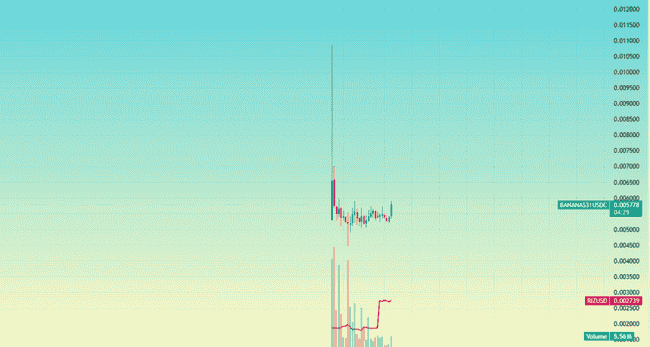 BTC止跌反弹，RWA引领牛市新热点？揭秘三大潜力币的崛起之路