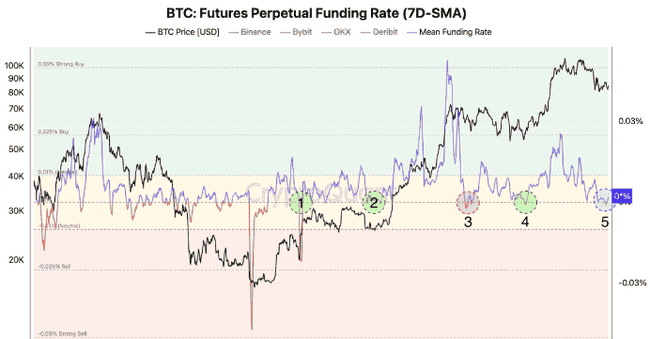 比特币BTC机构买入：市场变革信号？以太币与XRP未来走势如何？