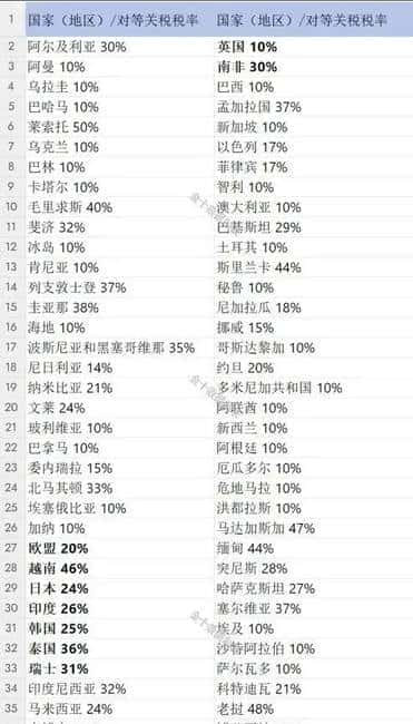 BTC暴跌来袭，政策冲击下二级市场行情何去何从？