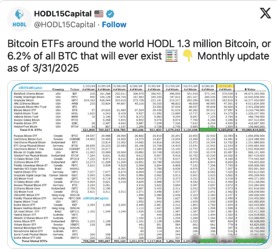 比特币BTC价格下跌，机构需求却激增，市场迎来复苏迹象？