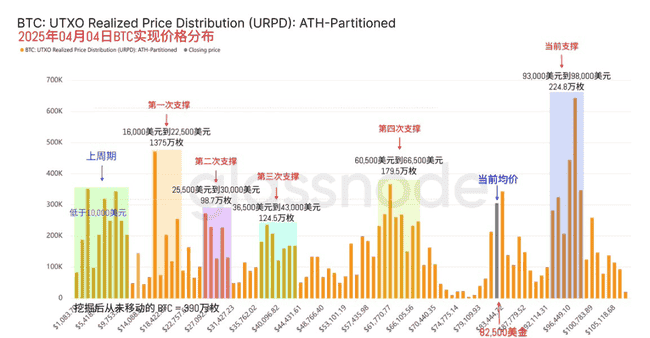 比特币反弹面临短线压制，今晚非农数据将如何影响市场？
