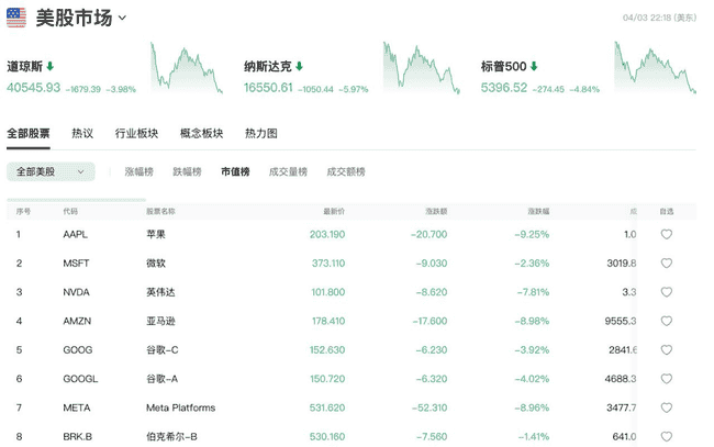 比特币反弹面临短线压制，今晚非农数据将如何影响市场？